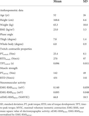 Can phase angle from bioelectrical impedance analysis associate with neuromuscular properties of the knee extensors?